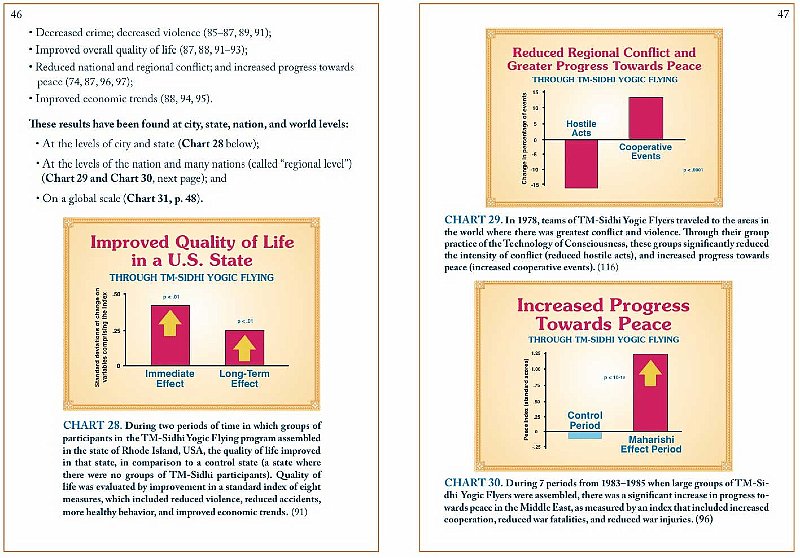 Slide24.jpg - 19 February 2011Large groups of individuals practising the Transcendental Meditation and Transcendental Meditation Sidhi Programme together have improved the quality of life in the area, and even increased progress towards peace in troubled regions of the world.