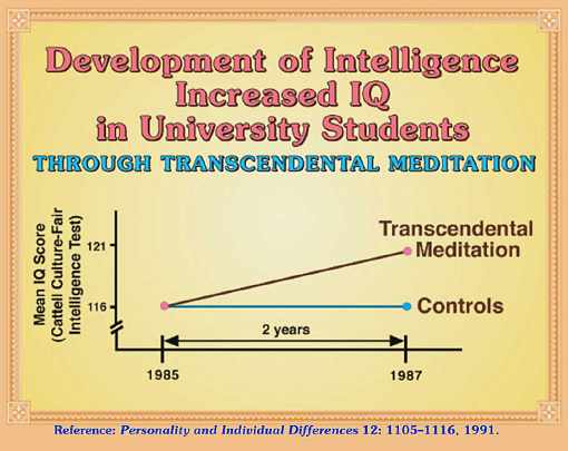 09-Dillbeck.jpg - As well as reducing stress, the Transcendental Meditation Programme strengthens communication between the brain?s prefrontal cortex and different areas of the brain, and enlivens and coordinates brain activity over a wide area?stimulating what some researchers have called 'total brain functioning?. As a result, the TM practitioner displays stronger executive functions, with more purposeful thinking and farsighted decision-making.