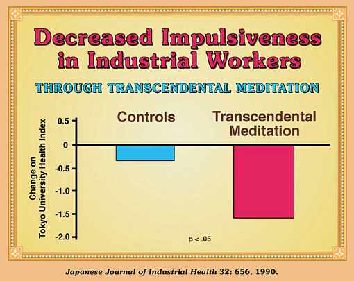 13-Dillbeck.jpg - The effects of the Transcendental Meditation Programme on mental health among Japanese workers showed a decrease in anxiety, depression, aggression and impulsiveness. People practising the Transcendental Meditation Technique were significantly higher in a serotonin metaboliteb and significantly lower in their scores on these negative mood scales?consistent with their expected lower stress level and higher state of well-being.