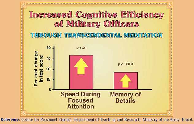 14-Dillbeck.jpg - Research results are emerging from many military groups practising the Transcendental Meditation Programme in South American countries. Brazilian military officers who learned the Transcendental Meditation Programme as part of their training had greater speed and improved performance for tasks requiring quick and effective decision-making.