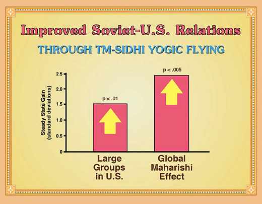 16-Dillbeck.jpg - Relations between the United States and the Soviet Union during the Cold War improved through the peaceful, harmonious influence of coherence-creating groups of people practising Transcendental Meditation and its advanced programmes, scientific research shows.