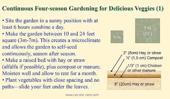 Slide31.jpg - This chart explains how to create a layered garden plot with it?s own microclimate. The bottom layer, hay or straw around 8 inches deep, is covered with a layer of manure, followed by a layer of compost and topped with a final 2 inches of hay.  Placing the plants close together helps them create their own microclimate? your garden can be productive year round growing seasonal vegetables and herbs.